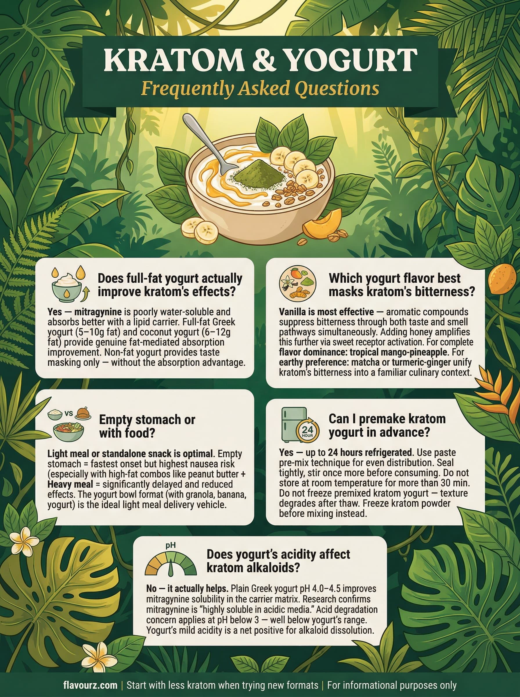 infographic for Mixing Kratom with Yogurt 9 Flavor Combinations That Work Frequently Asked Questions